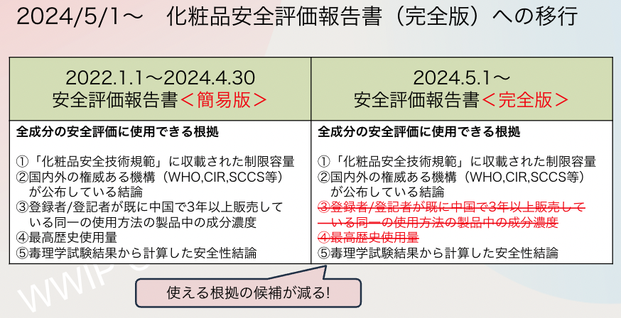 速報！】中検院発表「化粧品原料データ使用ガイドライン」意見募集稿の 